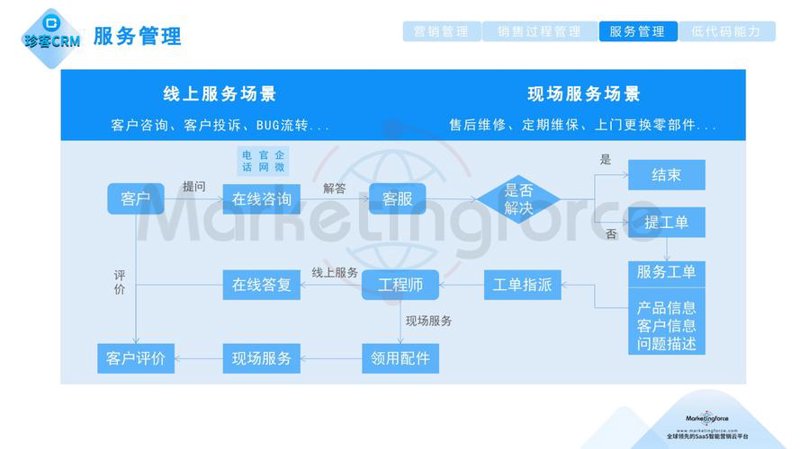 企业管理系统如何成为企业发展的加速器